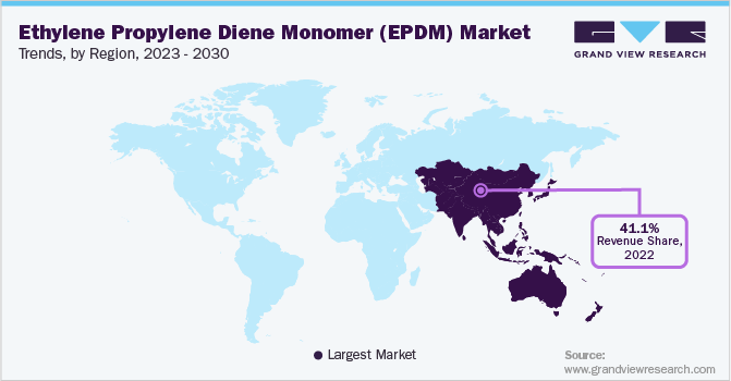 Ethylene Propylene Diene Monomer Market Trends, by Region, 2023 - 2030