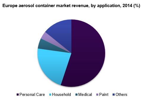 Europe aerosol container market