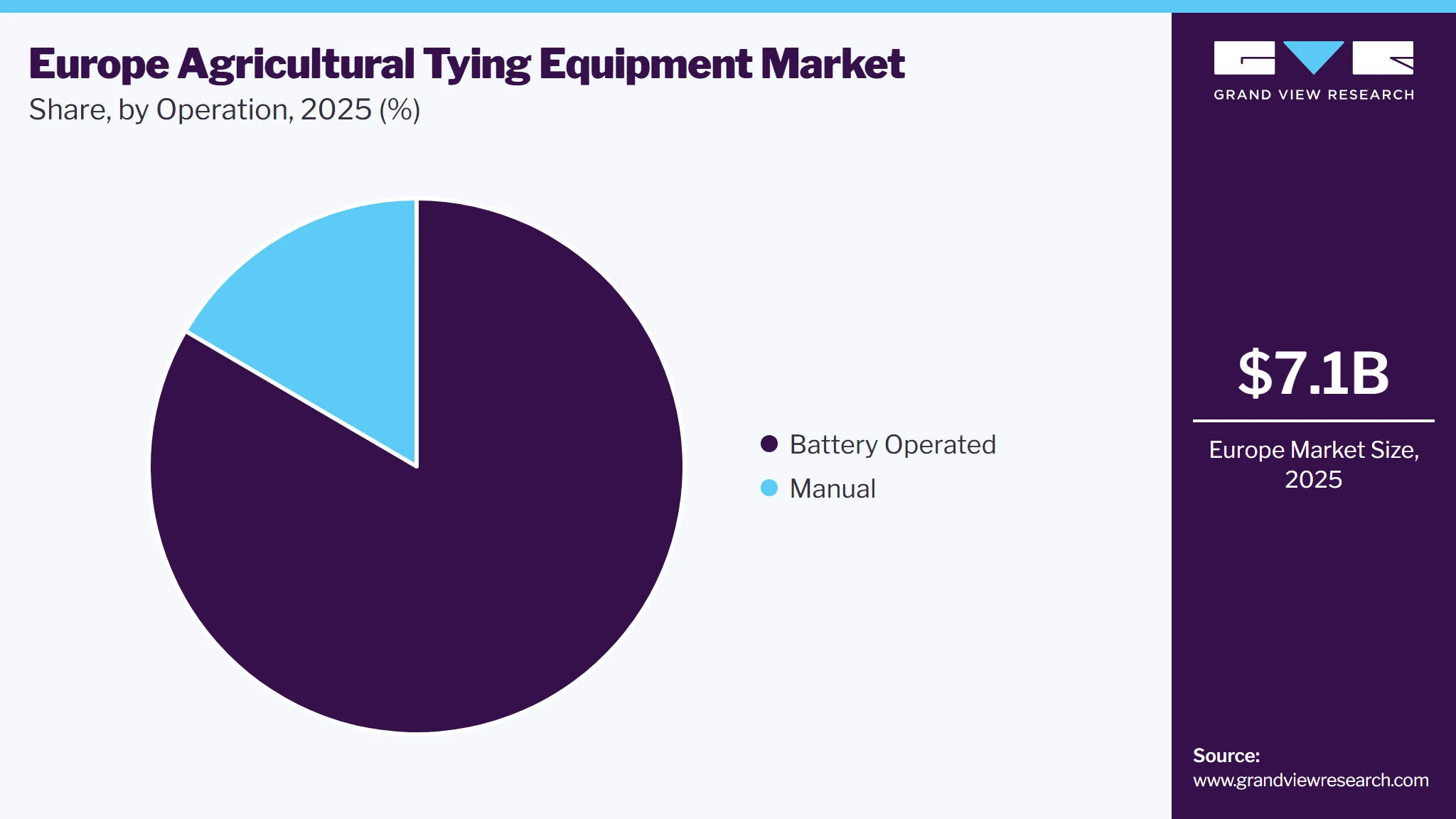 Europe Agricultural Tying Equipment Market Share