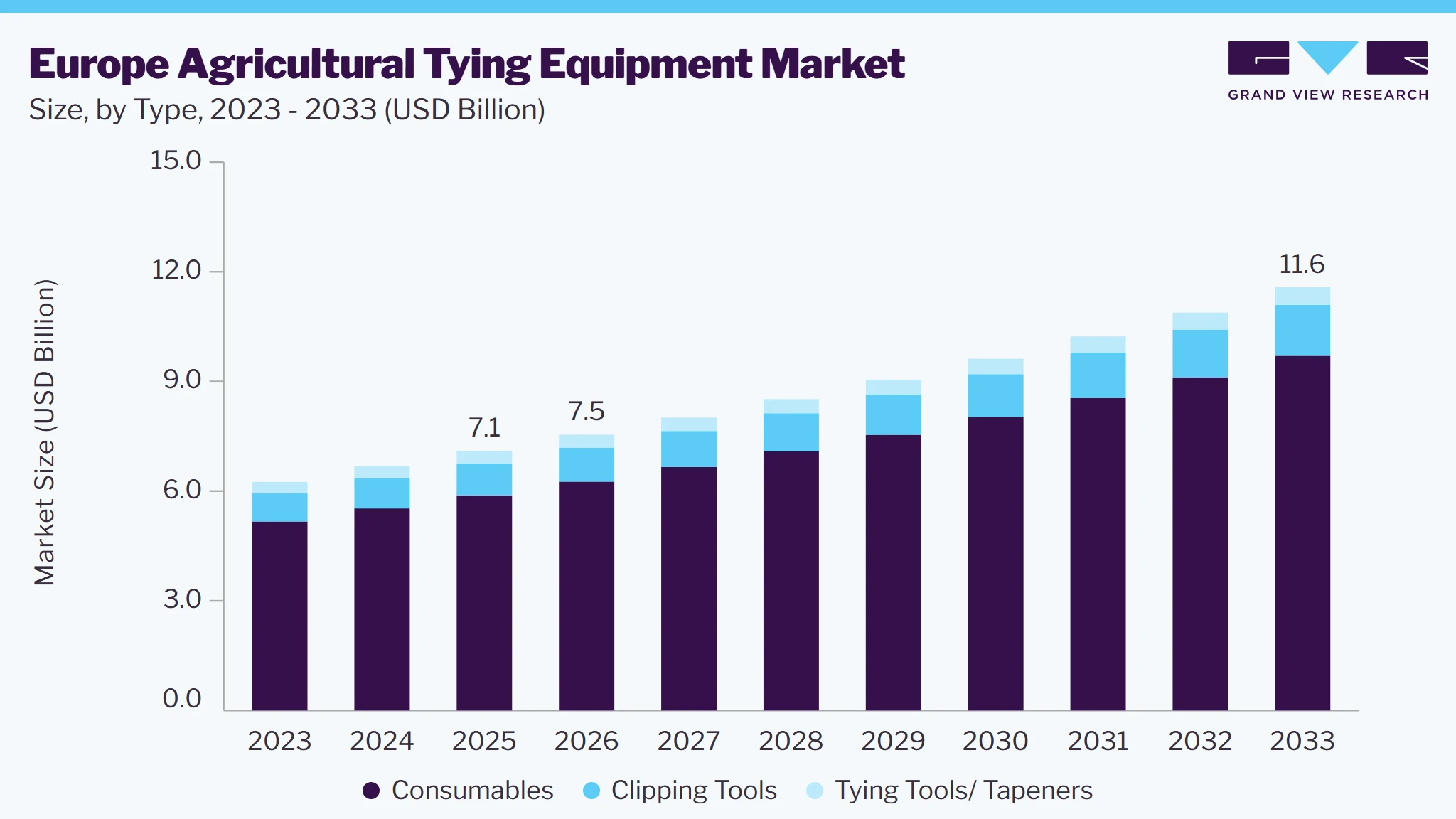Europe Agricultural Tying Equipment market size and growth forecast (2023-2033)