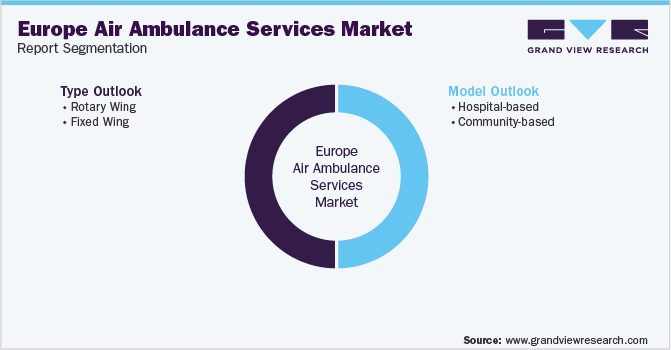 Europe Air Ambulance Services Market Segmentation