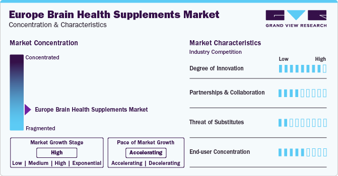 Europe Brain Health Supplements Market Concentration & Characteristics