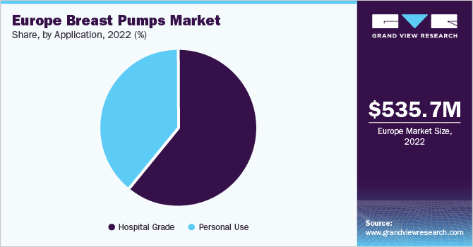 Europe breast pumps market size, by product, 2014 - 2025 (USD Million)