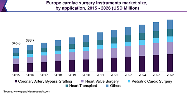 Europe cardiac surgery instruments Market