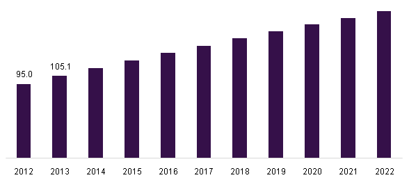 Europe CSF management market