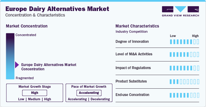 Europe Dairy Alternatives Market Concentration & Characteristics