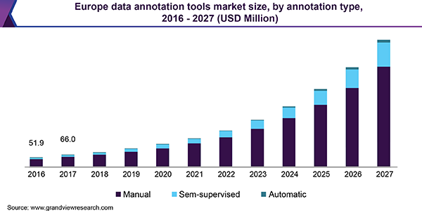 annotation tools for machine learning