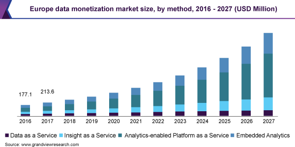 Data Monetization Market