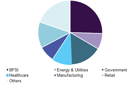 Europe data protection and recovery solutions Market