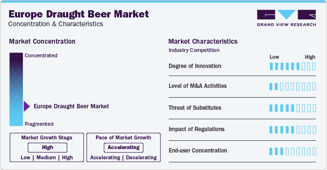 Europe Draught Beer Market Concentration & Characteristics