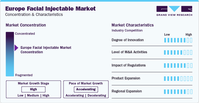 Europe Facial Injectable Market Concentration & Characteristics