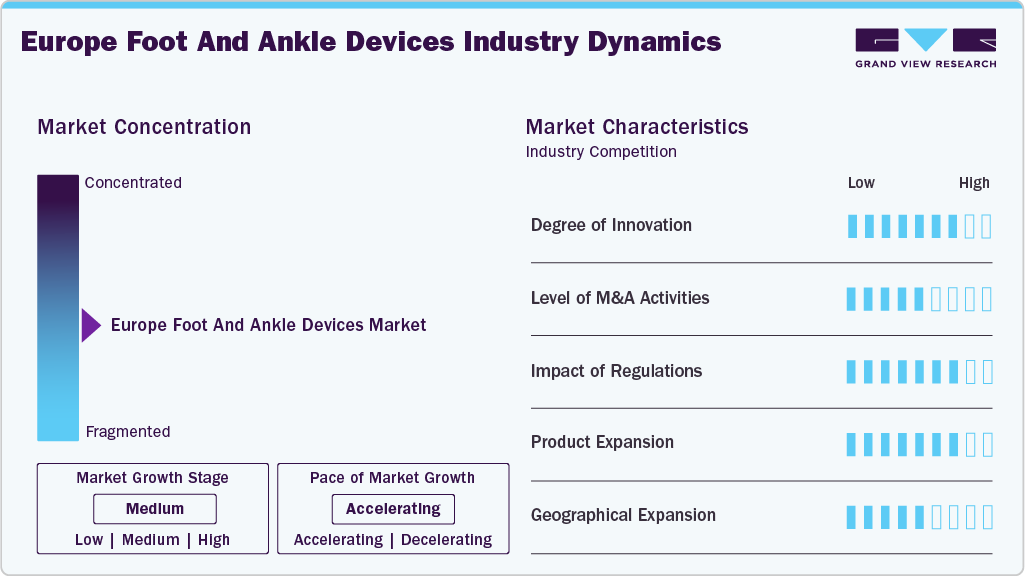 Europe Foot And Ankle Devices Industry Dynamics Europe Foot And Ankle Devices Industry Dynamics