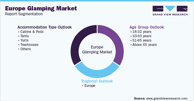 Europe Glamping Market Report Segmentation