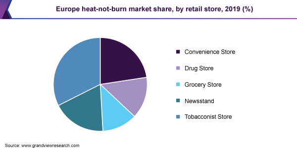 Europe heat-not-burn market share