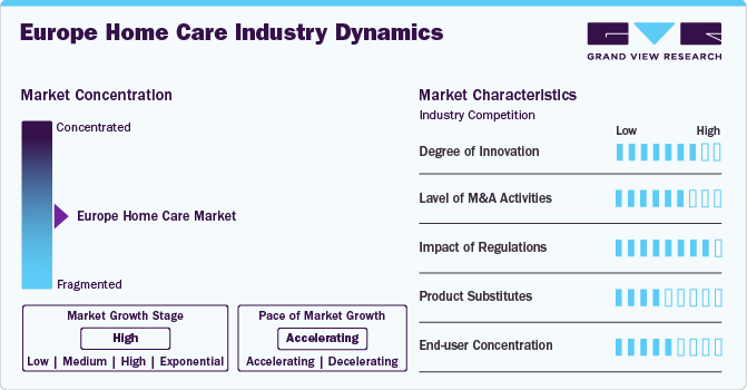 Europe Home Care Industry Dynamics