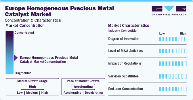 Europe Homogeneous Precious Metal Catalyst Market Concentration & Characteristics