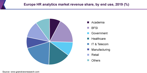Europe HR analytics market share