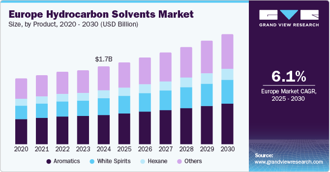 Europe Hydrocarbon Solvents Market share, by application