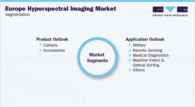 Europe Hyperspectral Imaging Market Segmentation