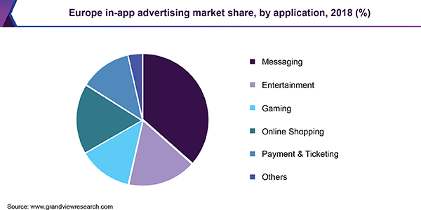 Europe in-app advertising market