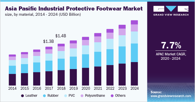 Global Industrial Protective Footwear 