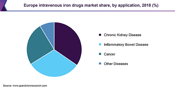 Europe intravenous iron drugs Market