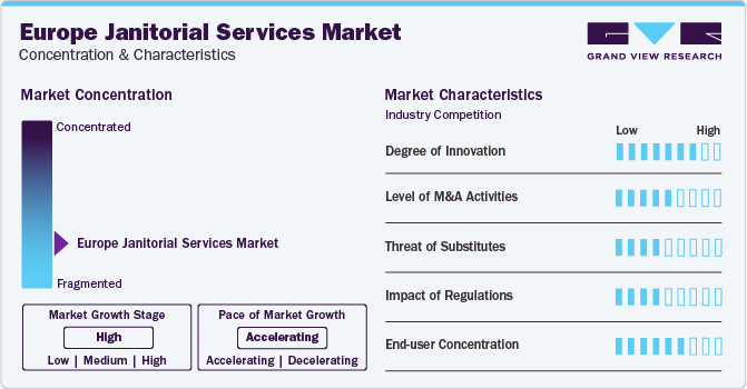 Europe Janitorial Services Market Concentration & Characteristics