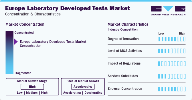 Europe Laboratory Developed Tests Market Concentration & Characteristics