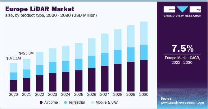 Europe LiDAR market size, by application, 2014 - 2025 (USD Million)