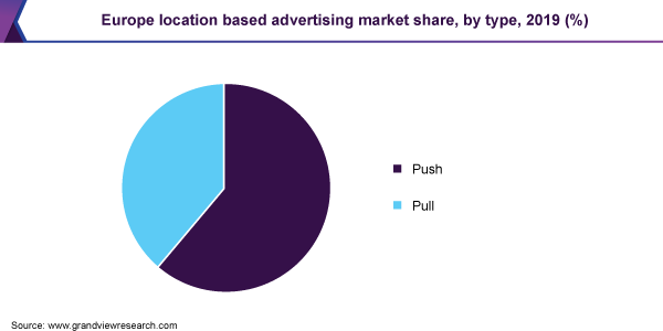 Europe location based advertising market share
