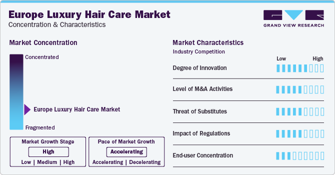 Europe Luxury Hair Care Market Concentration & Characteristics