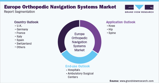 Europe Orthopedic Navigation Systems Market Report Segmentation