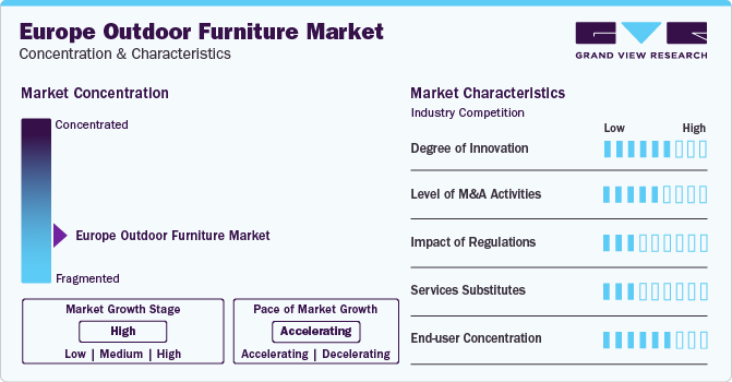 Europe Outdoor Furniture Market Concentration & Characteristics