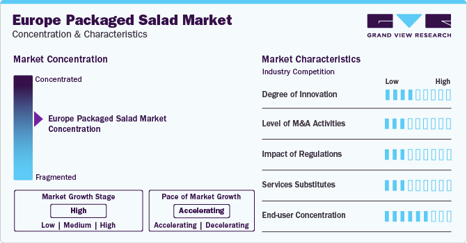 Europe Packaged Salad Market Concentration & Characteristics