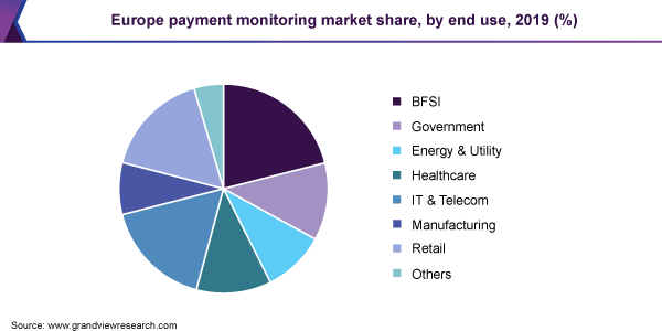 Europe payment monitoring market share