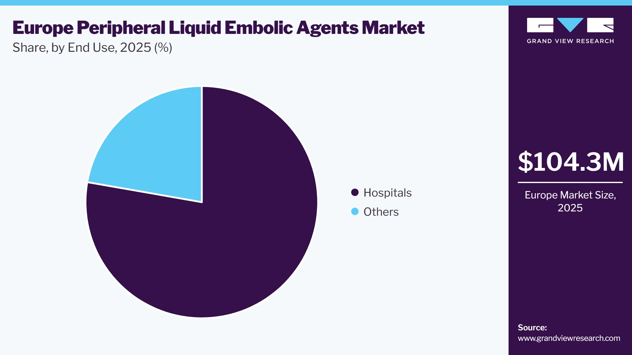 Europe Peripheral Liquid Embolic Agents Market Share