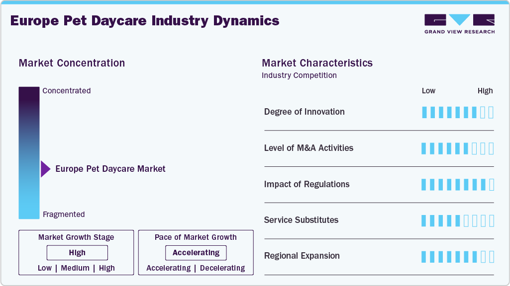 Europe Pet Daycare Industry Dynamics
