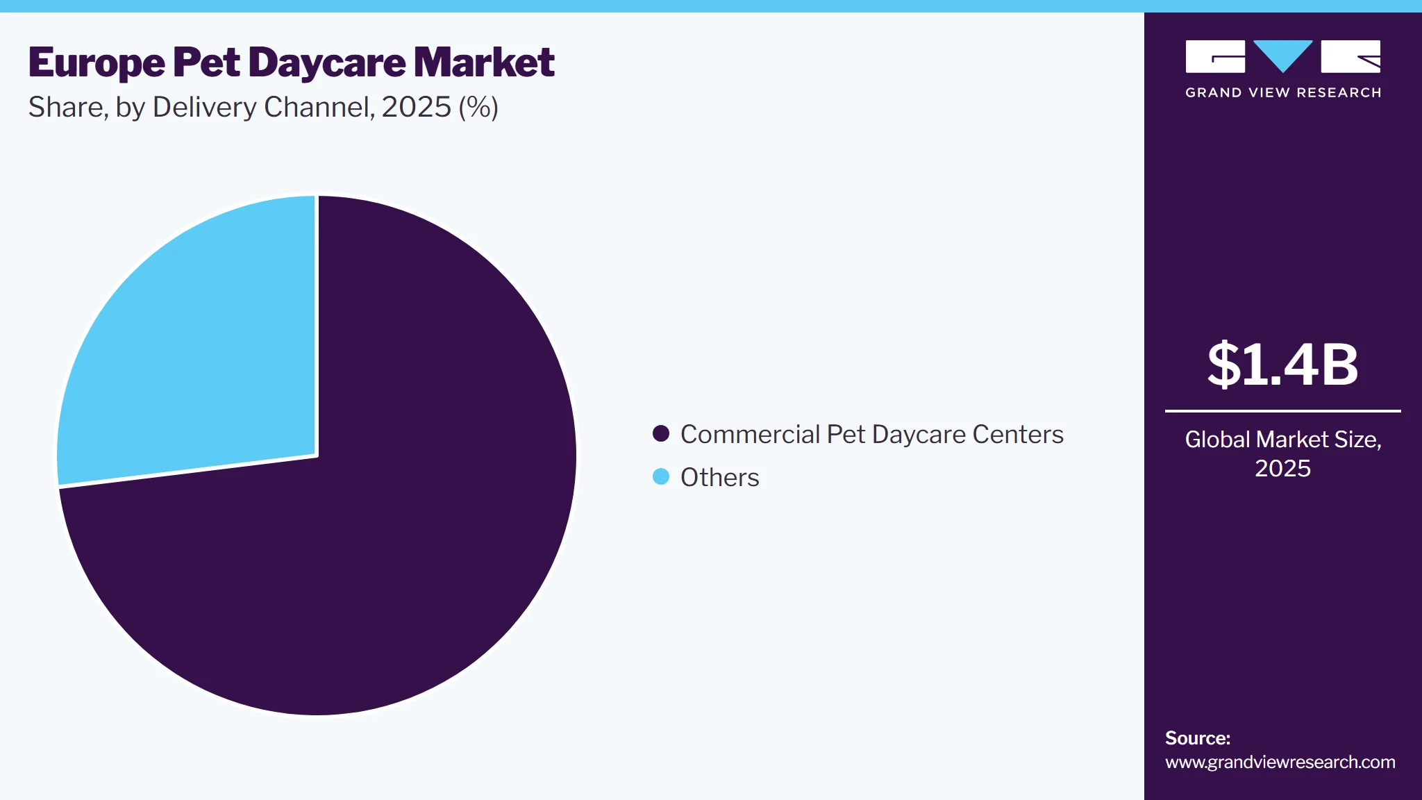 Europe Pet Daycare Market Share