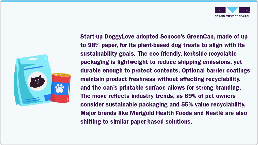 Europe Pet Food Market adopted Sonoco