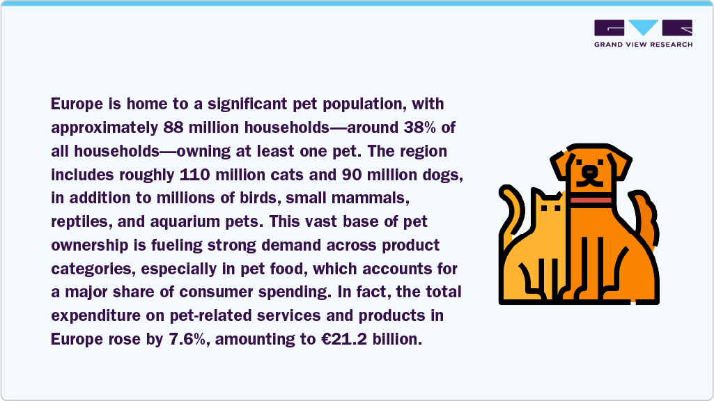 Europe Pet Food Market significant pet population