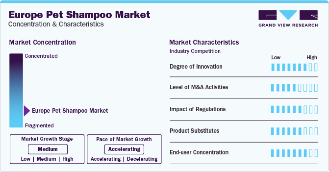 Europe Pet Shampoo Market Concentration & Characteristics