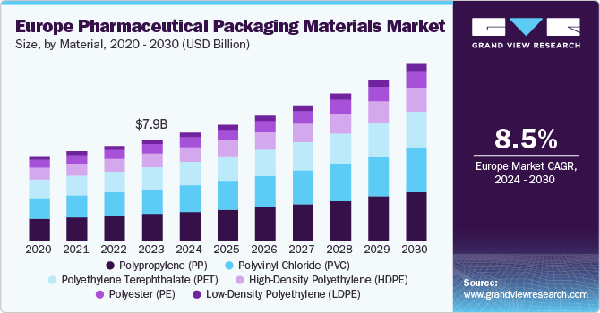 Europe pharmaceutical packaging materials market