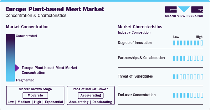 Europe Plant-based Meat Market Concentration & Characteristics