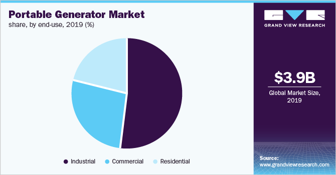 Europe portable generator market