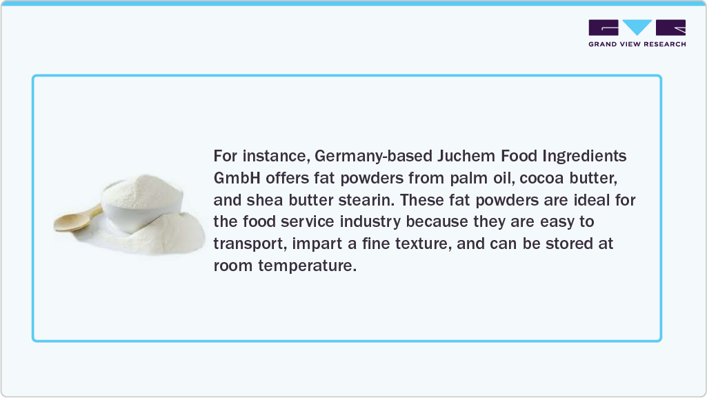 Europe Powdered Fats Market Trends