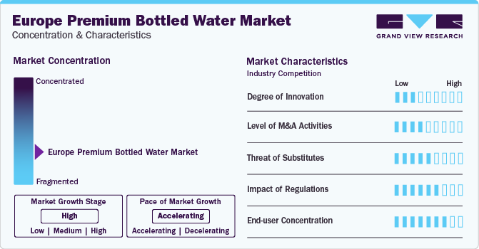 Europe Premium Bottled Water Market Concentration & Characteristics