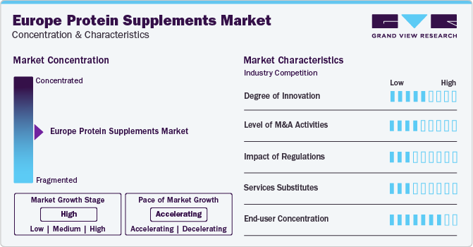 Europe Protein Supplements Market Concentration & Characteristics