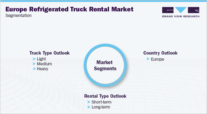 Europe Refrigerated Truck Rental Market Segmentation