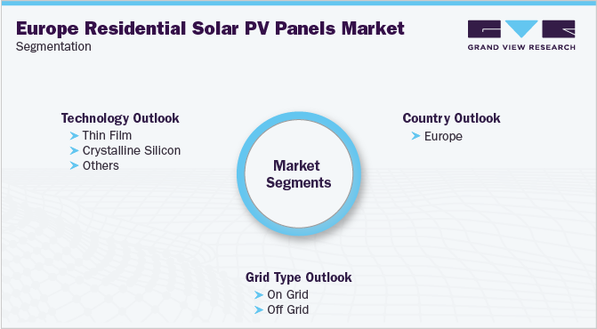 Europe Residential Solar PV Panels Market Segmentation