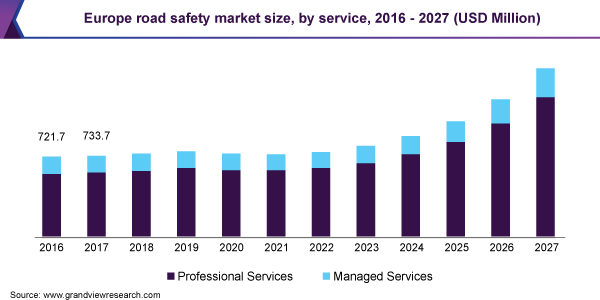 Europe road safety market size